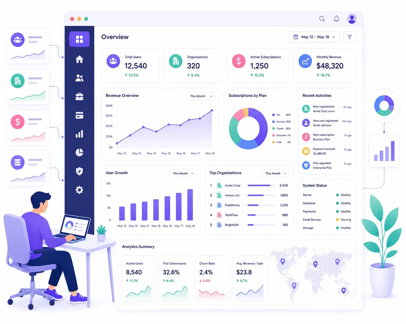 Admin & Analytics Dashboards